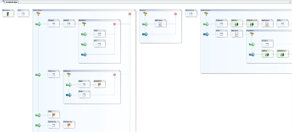 Synthesys Platform Workflow
